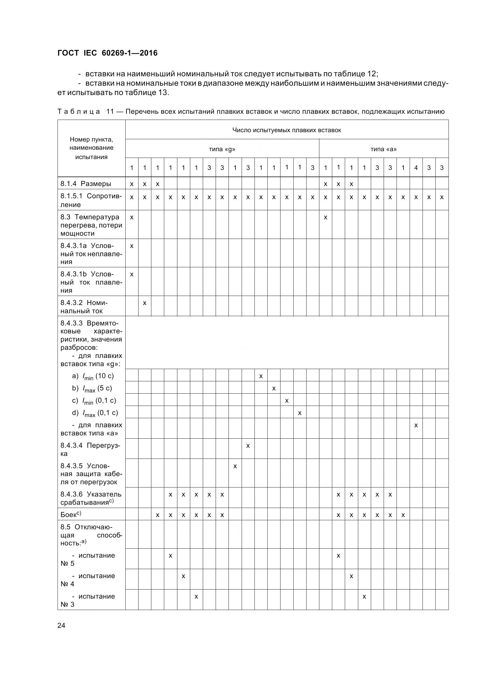 ГОСТ IEC 60269-1-2016, страница 32