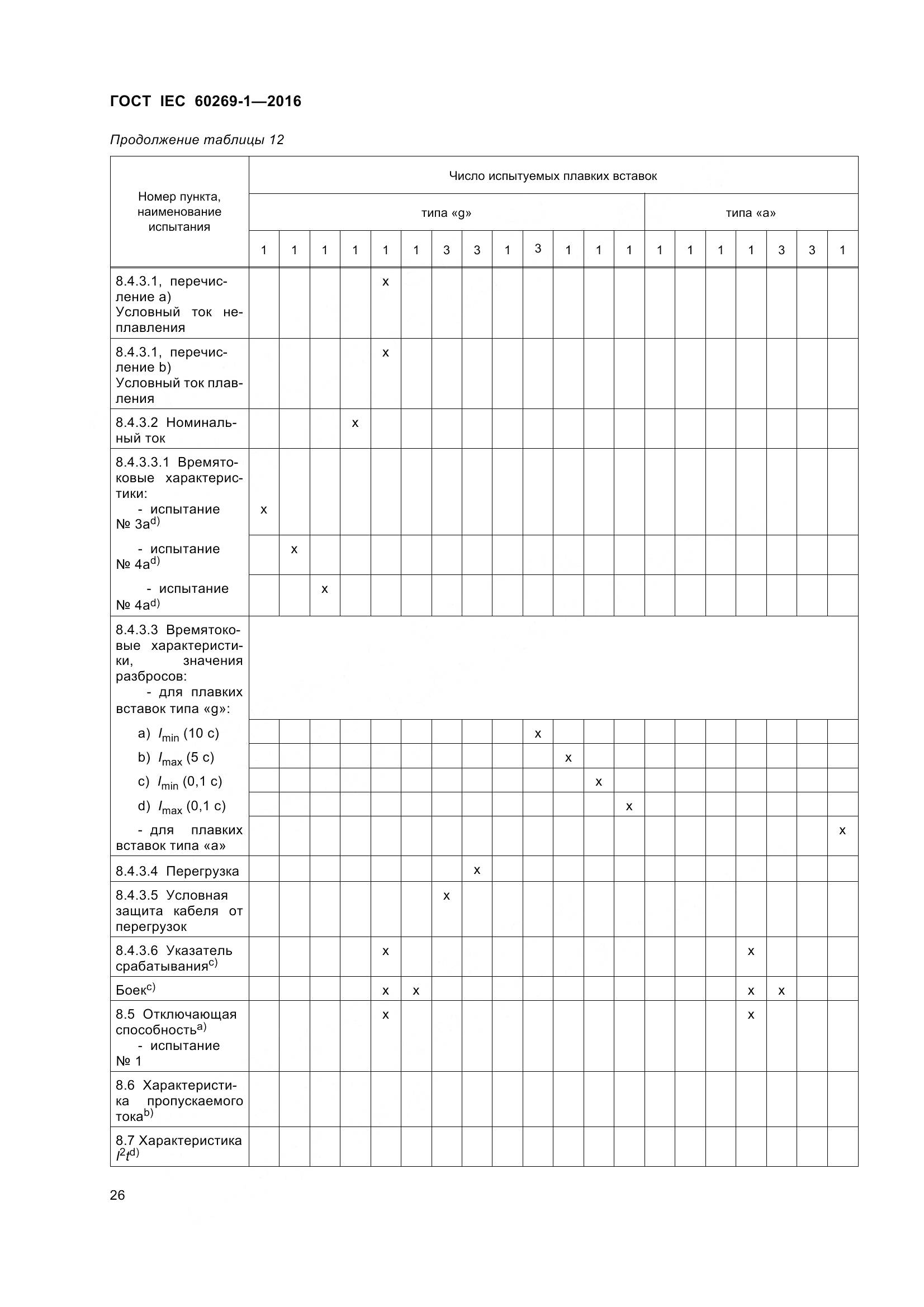 ГОСТ IEC 60269-1-2016, страница 34