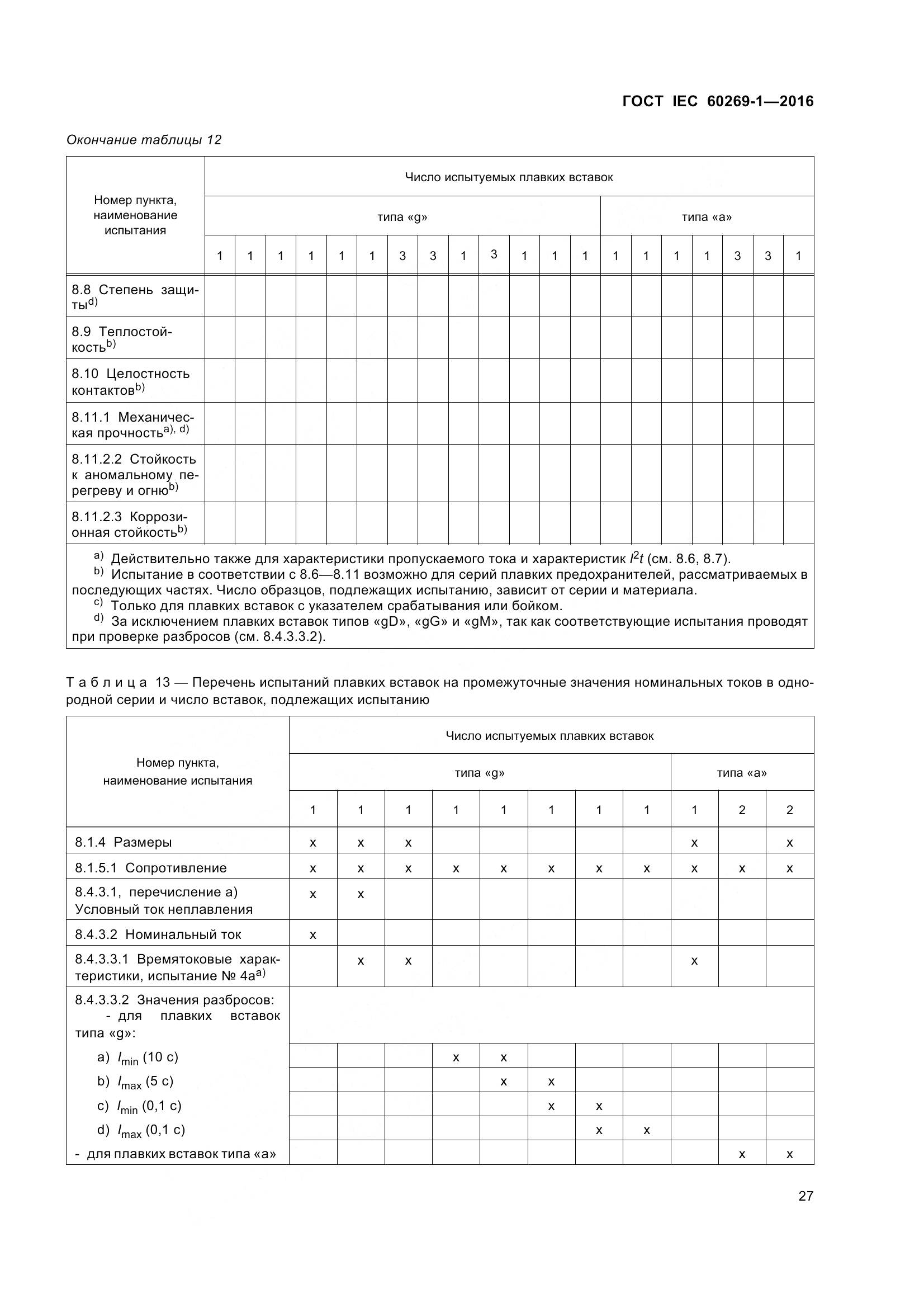 ГОСТ IEC 60269-1-2016, страница 35
