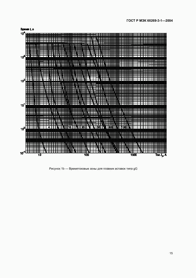ГОСТ Р МЭК 60269-3-1-2004, страница 24