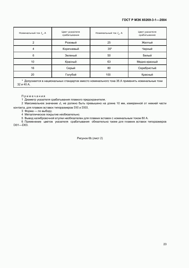 ГОСТ Р МЭК 60269-3-1-2004, страница 32