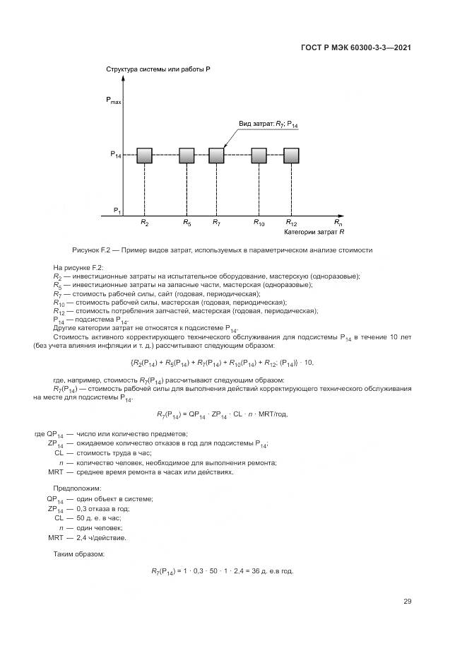 ГОСТ Р МЭК 60300-3-3-2021, страница 33