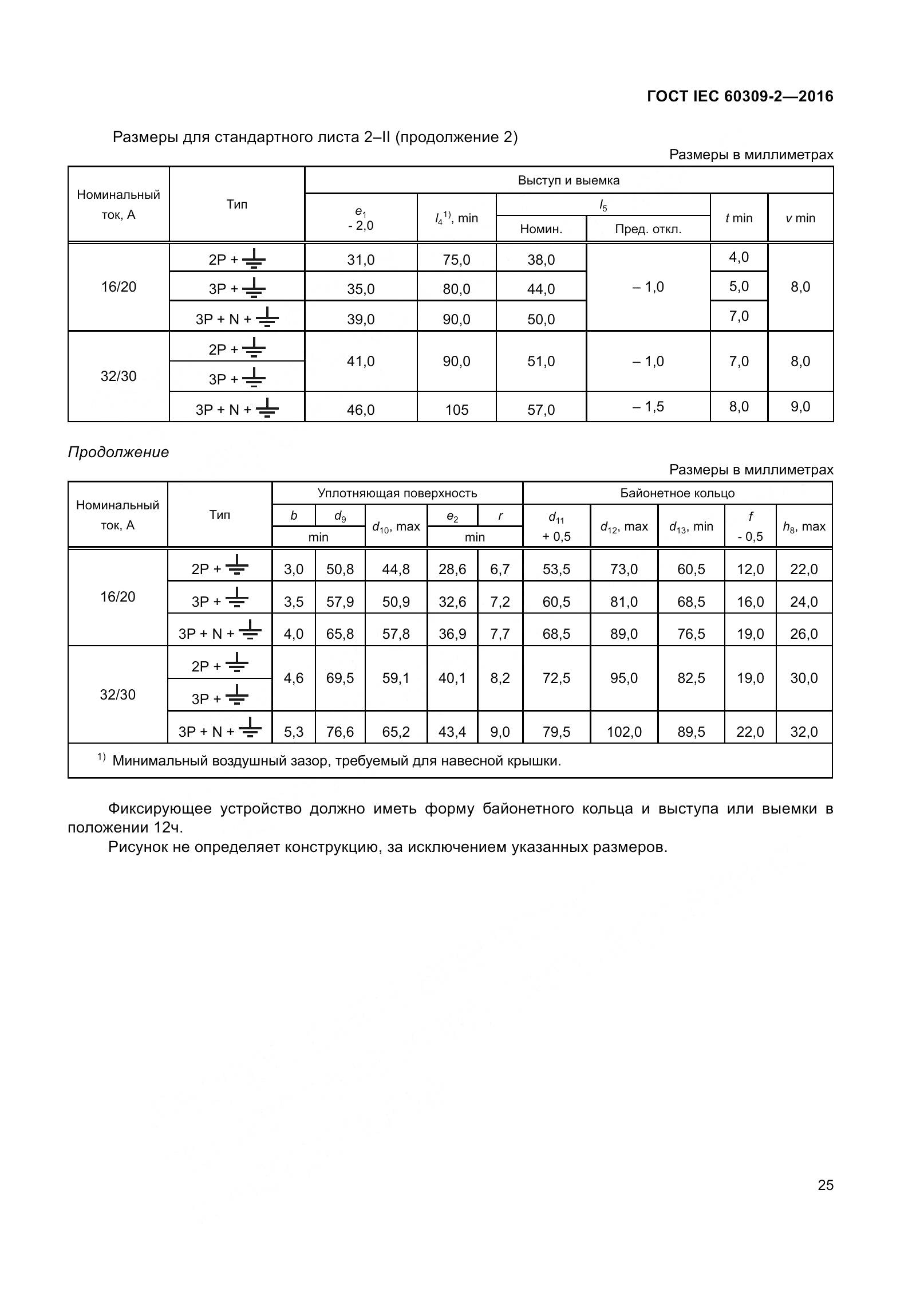 ГОСТ IEC 60309-2-2016, страница 32