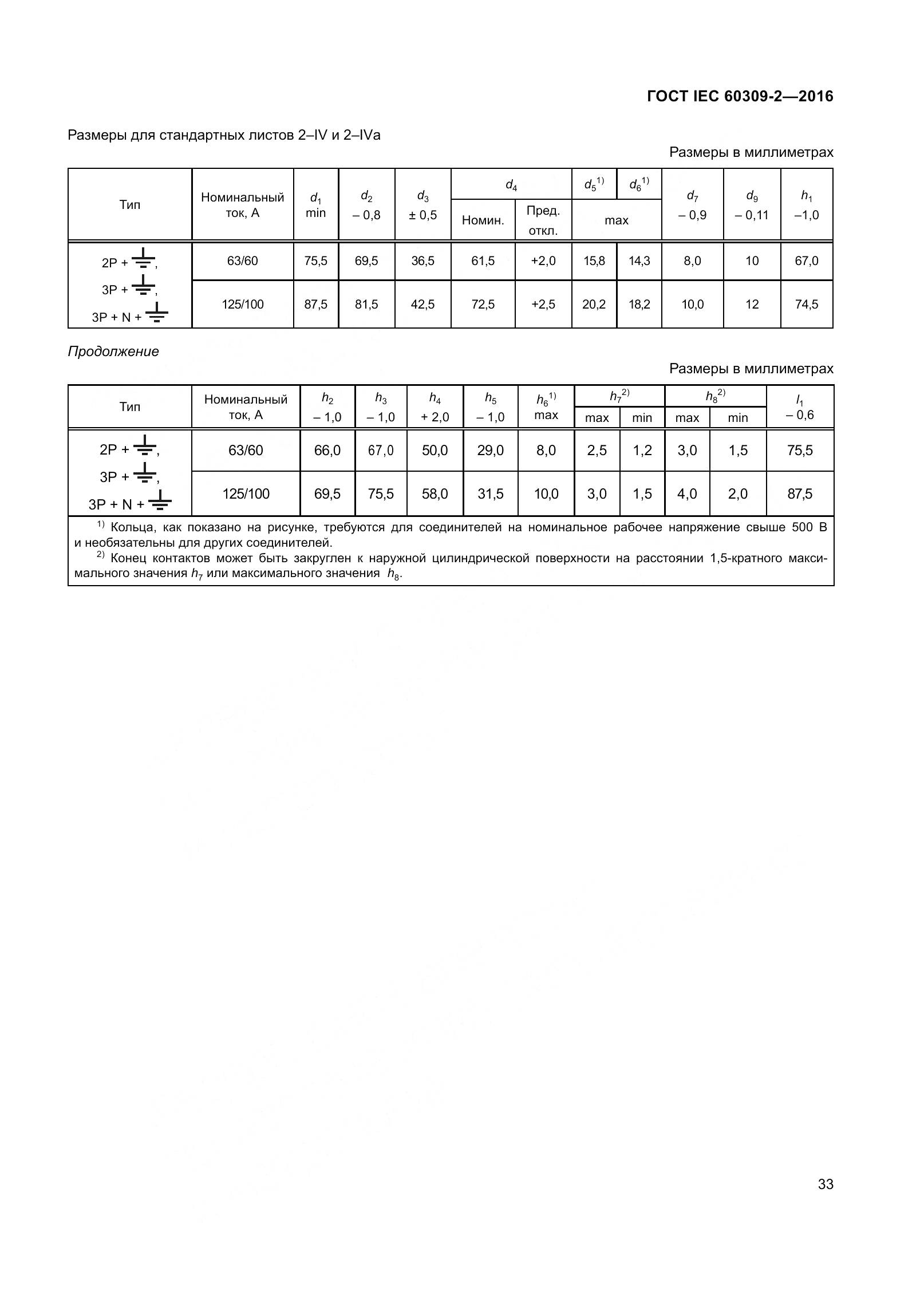 ГОСТ IEC 60309-2-2016, страница 40