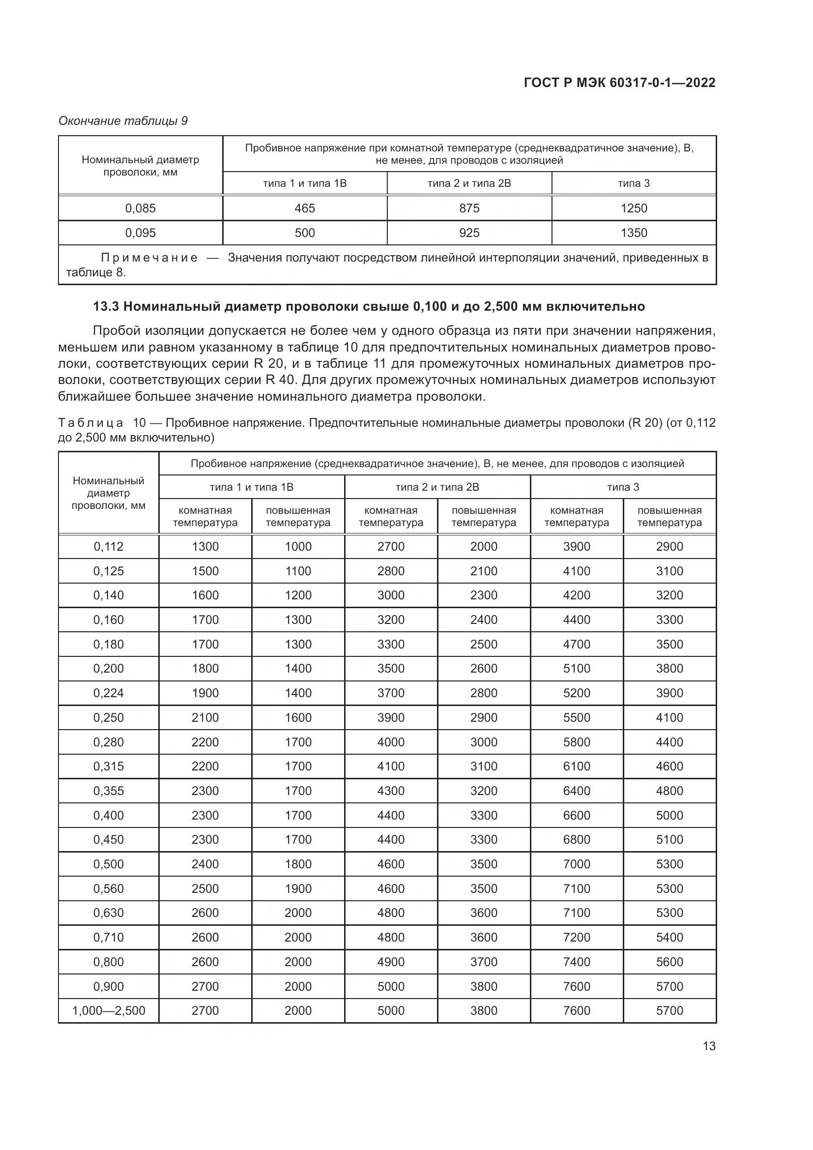 ГОСТ Р МЭК 60317-0-1-2022, страница 17