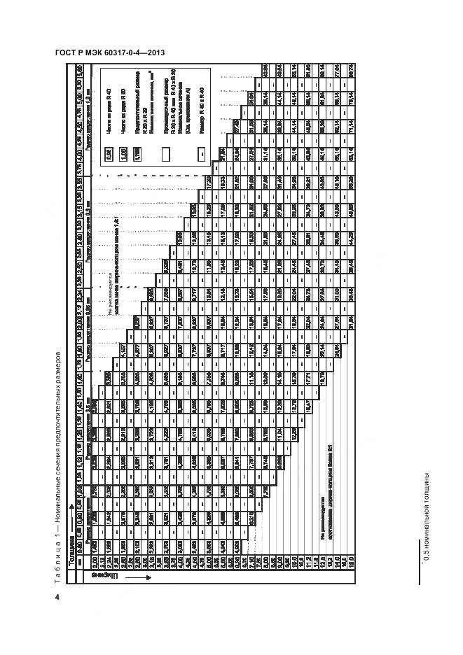 ГОСТ Р МЭК 60317-0-4-2013, страница 10