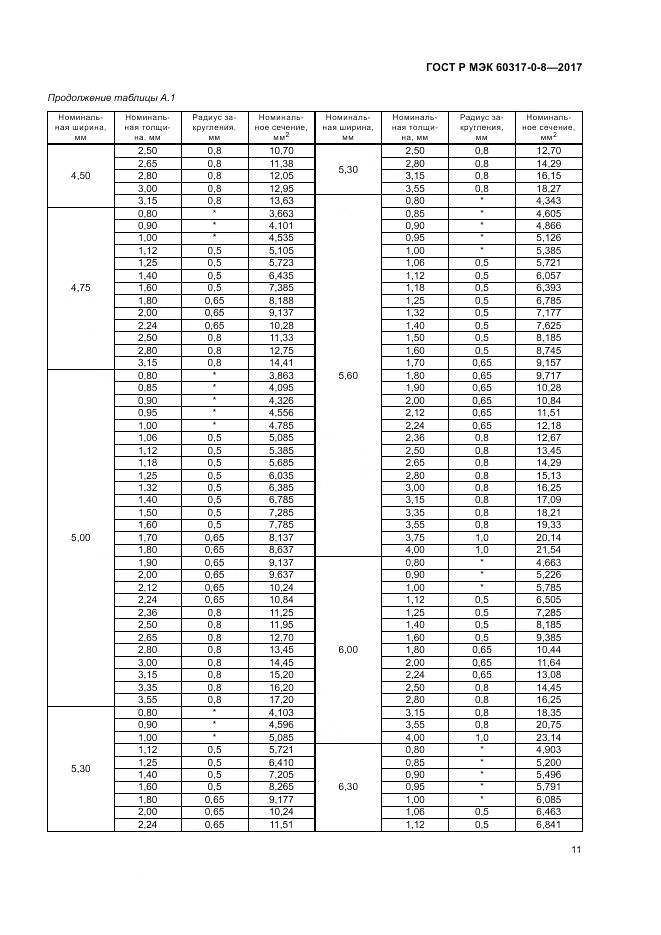 ГОСТ Р МЭК 60317-0-8-2017, страница 15