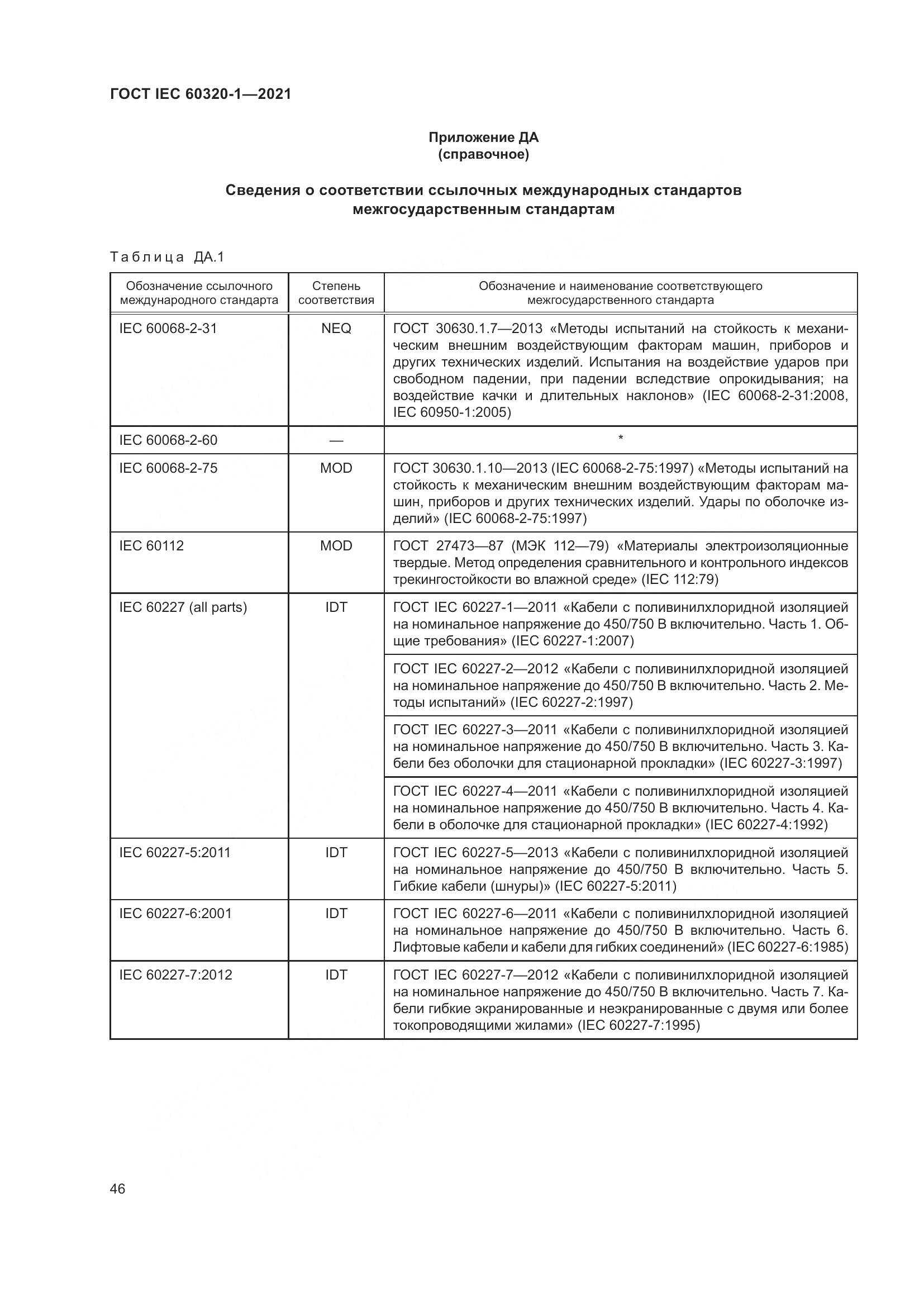 ГОСТ IEC 60320-1-2021, страница 53