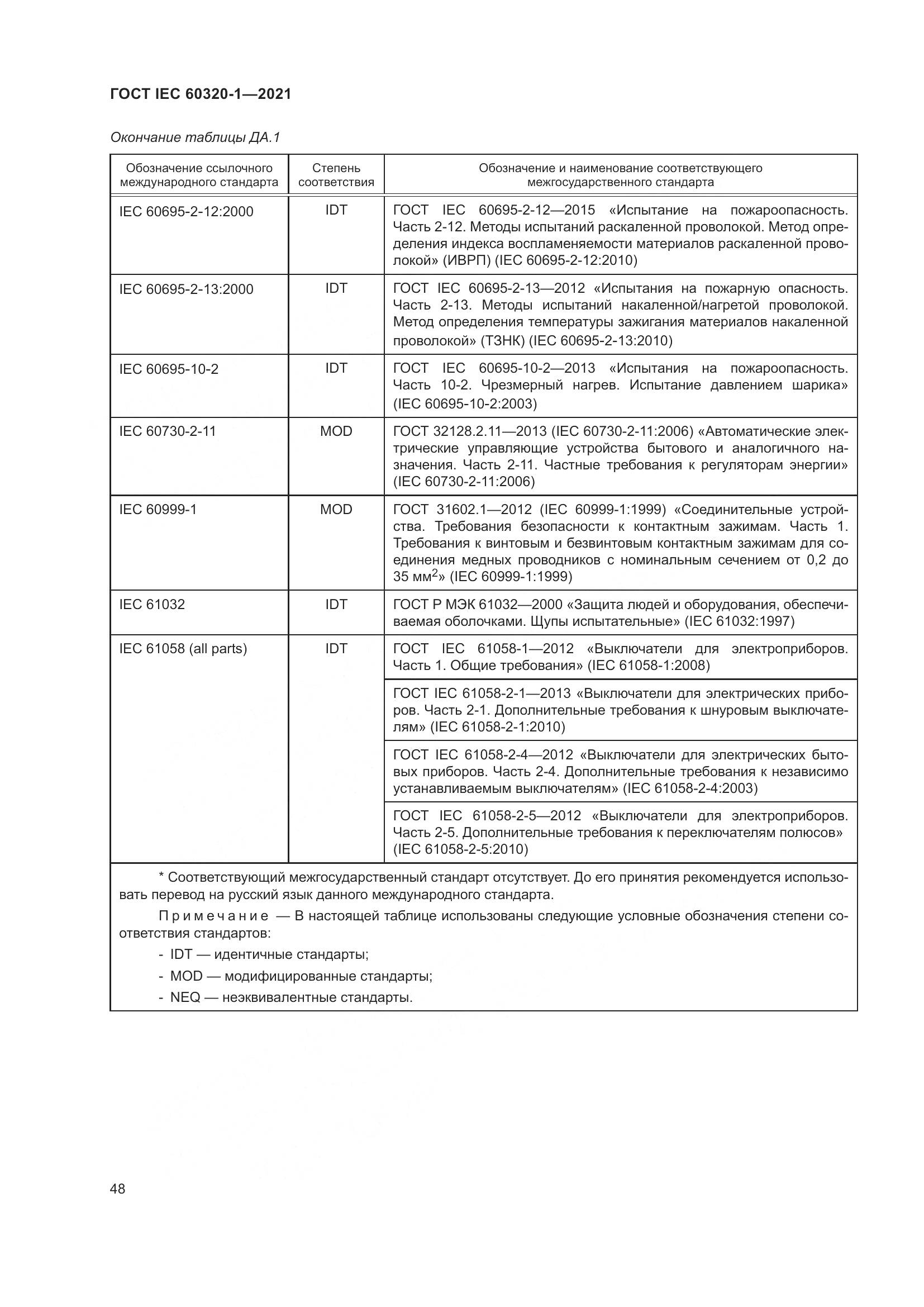 ГОСТ IEC 60320-1-2021, страница 55