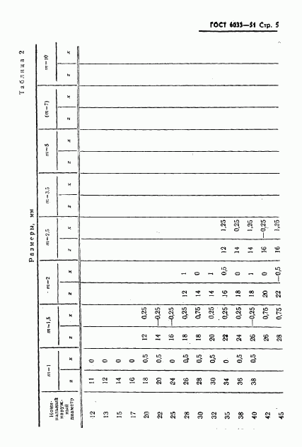 ГОСТ 6033-51, страница 6