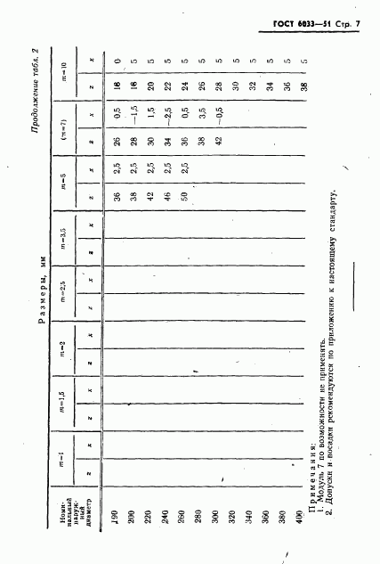 ГОСТ 6033-51, страница 8