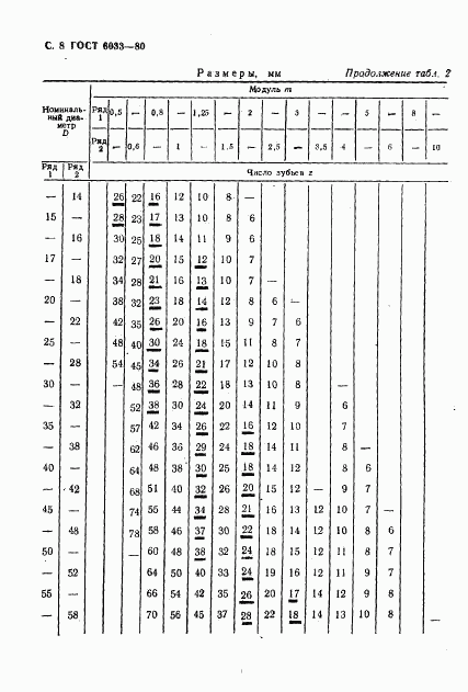 ГОСТ 6033-80, страница 11