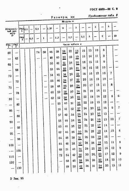 ГОСТ 6033-80, страница 12