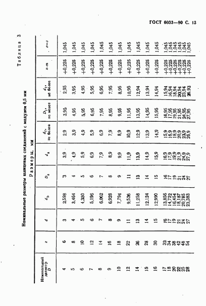 ГОСТ 6033-80, страница 16