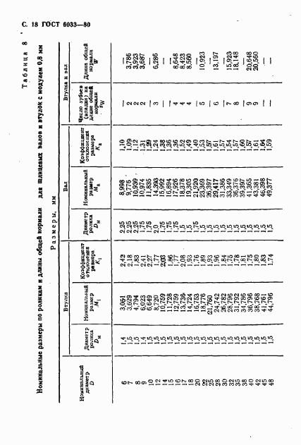 ГОСТ 6033-80, страница 21