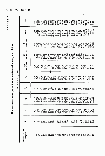 ГОСТ 6033-80, страница 23