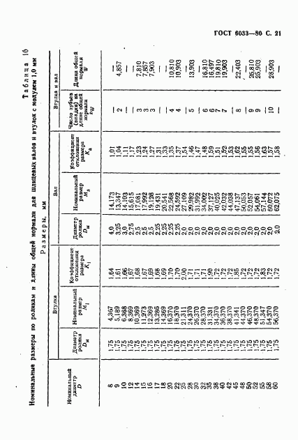 ГОСТ 6033-80, страница 24