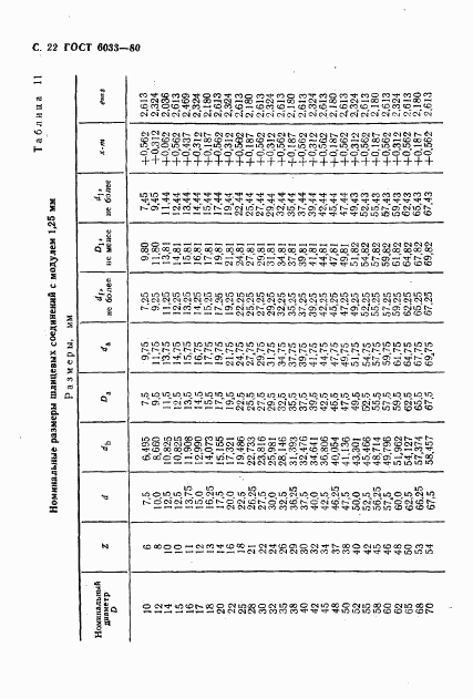 ГОСТ 6033-80, страница 25