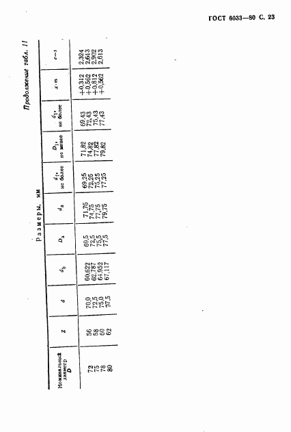 ГОСТ 6033-80, страница 26