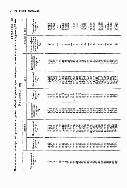 ГОСТ 6033-80, страница 27