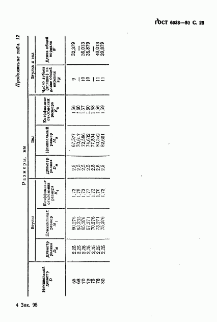 ГОСТ 6033-80, страница 28