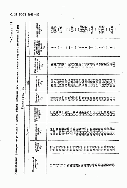 ГОСТ 6033-80, страница 31