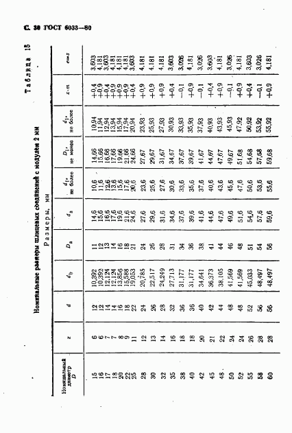 ГОСТ 6033-80, страница 33