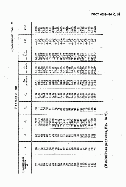 ГОСТ 6033-80, страница 34