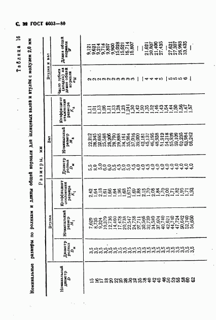 ГОСТ 6033-80, страница 35