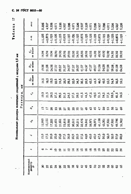 ГОСТ 6033-80, страница 37