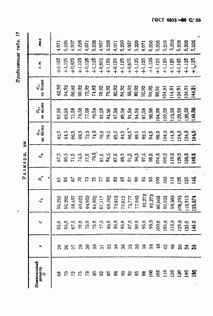 ГОСТ 6033-80, страница 38