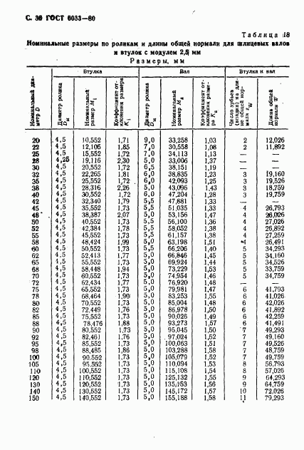 ГОСТ 6033-80, страница 39