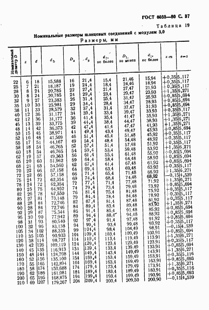 ГОСТ 6033-80, страница 40