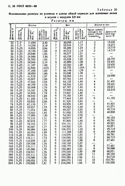 ГОСТ 6033-80, страница 41