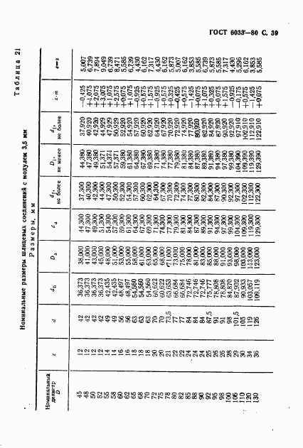 ГОСТ 6033-80, страница 42