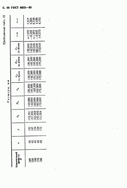 ГОСТ 6033-80, страница 43