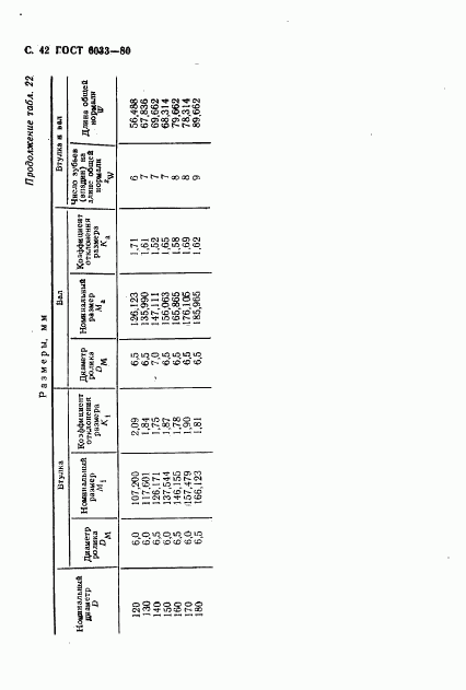 ГОСТ 6033-80, страница 45