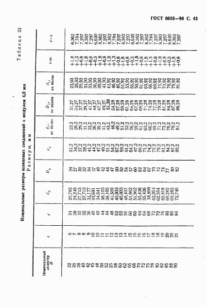 ГОСТ 6033-80, страница 46