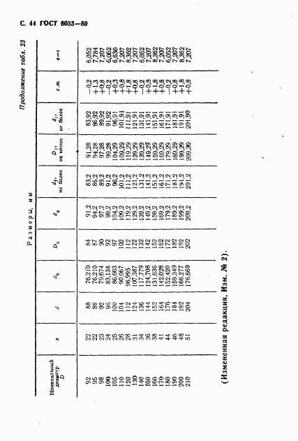 ГОСТ 6033-80, страница 47