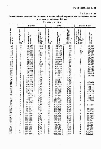 ГОСТ 6033-80, страница 48