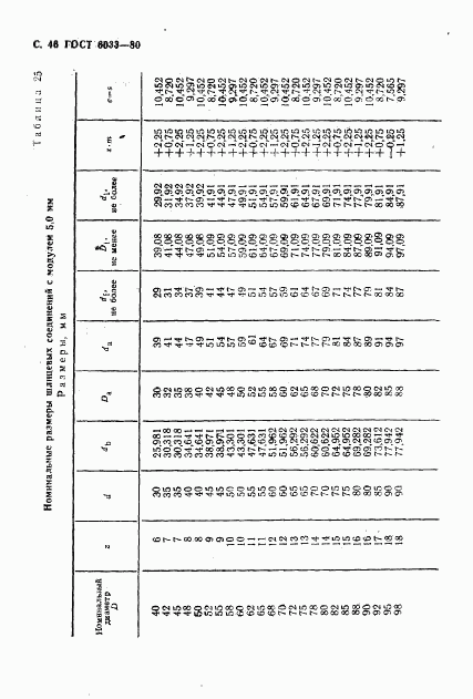 ГОСТ 6033-80, страница 49