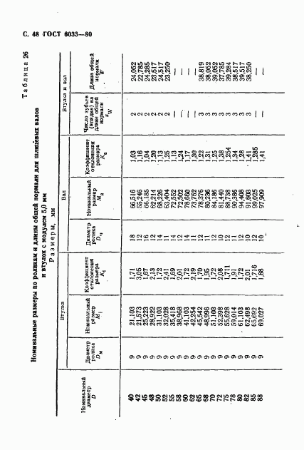 ГОСТ 6033-80, страница 51