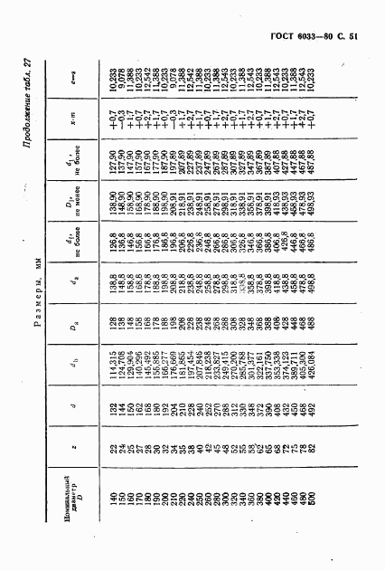 ГОСТ 6033-80, страница 54