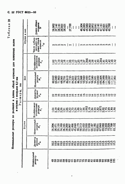 ГОСТ 6033-80, страница 55