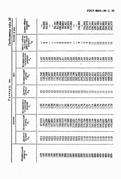 ГОСТ 6033-80, страница 56