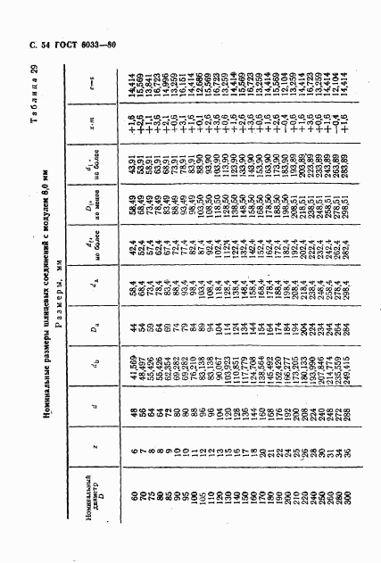 ГОСТ 6033-80, страница 57