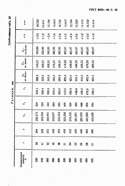 ГОСТ 6033-80, страница 58