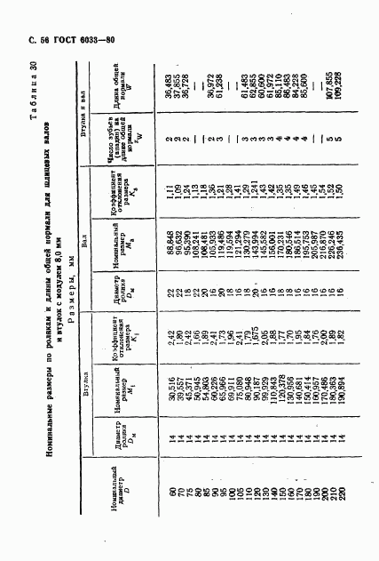 ГОСТ 6033-80, страница 59