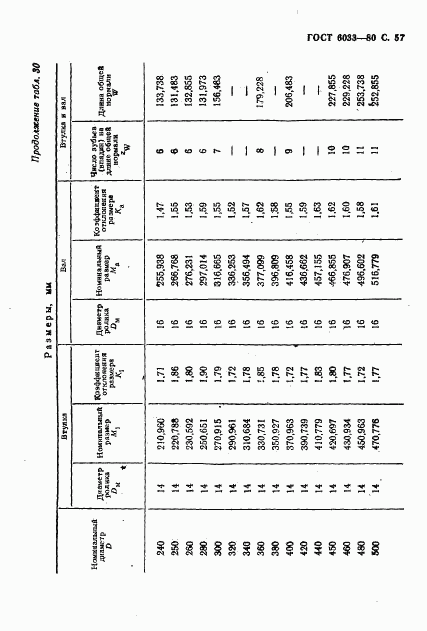 ГОСТ 6033-80, страница 60