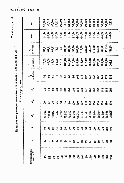 ГОСТ 6033-80, страница 61